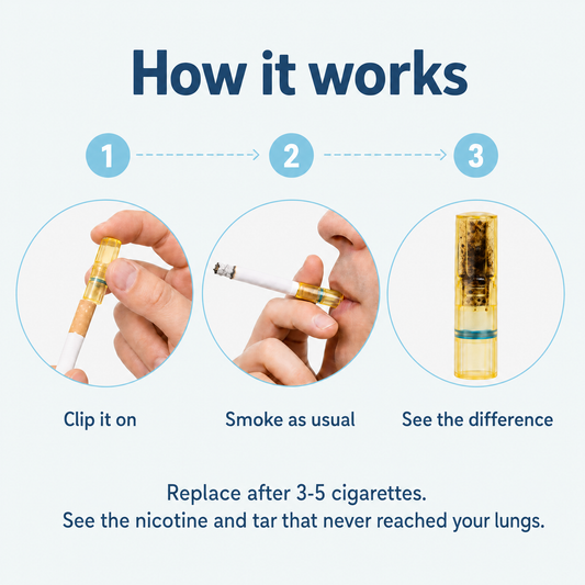 NicoQuit® – Minder hoesten. Minder lichamelijke afhankelijkheid. | Filtert teer en nicotine | 20 stuks